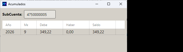 Los acumulados de la misma subcuenta, mes a mes.